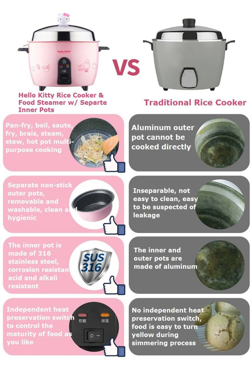 Hello Kitty 15-Cup 316 Pot-Style Rice Cooker & Food Steamer Slow Cooker  Crock Pot Pink + Bonus Kitty Country Apron Gift Inspired by You.